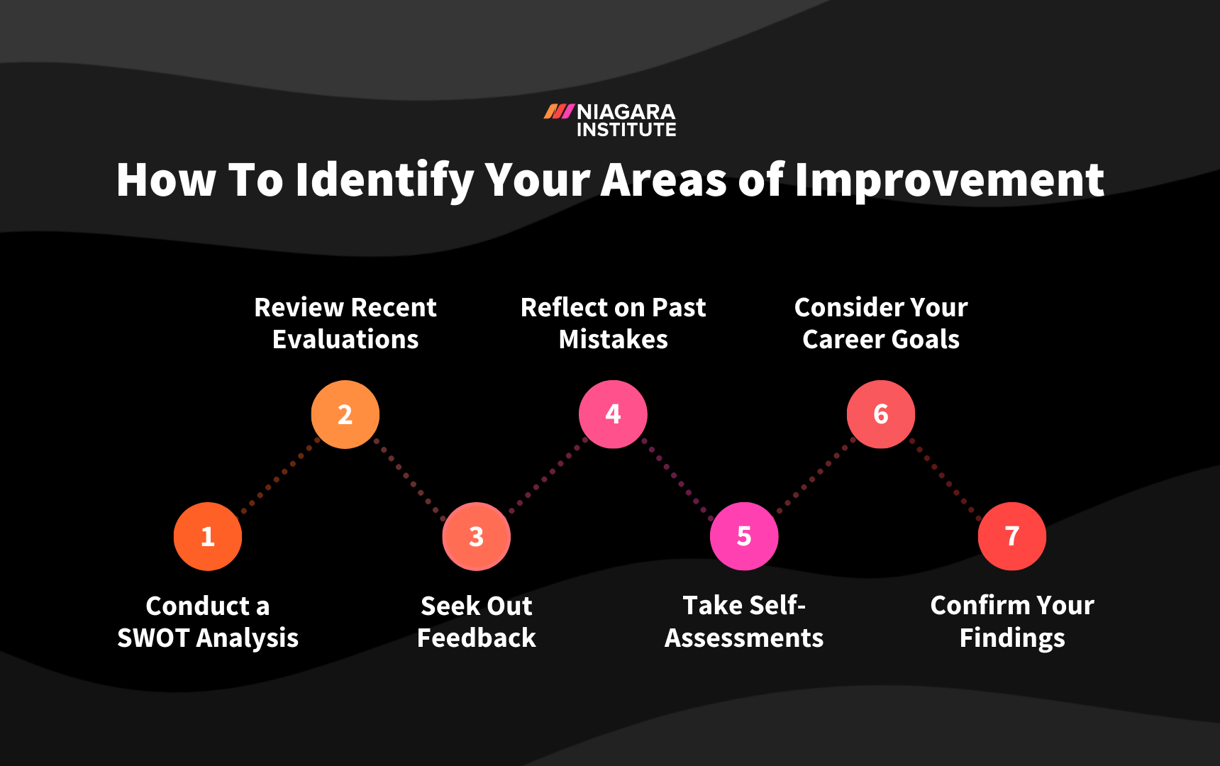 how-to-identify-your-areas-of-improvement-at-work